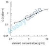 Porcine Neurofilament light polypeptide (NEFL) ELISA Kit (PREB0270)