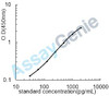 Porcine Deoxyribonuclease-1 (DNASE1) ELISA Kit (PREB0287)