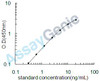 Porcine Inter-alpha-trypsin inhibitor heavy chain H4 (ITIH4) ELISA Kit (PREB0368)