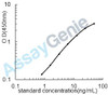 Porcine Amelogenin (AMEL) ELISA Kit (PREB0397)