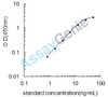 Porcine Matrix metalloproteinase-14 (MMP14) ELISA Kit (PREB0537)