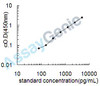 Porcine Gap junction alpha-1 protein (GJA1) ELISA Kit (PREB0568)