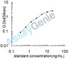 Porcine Sarcoplasmic/endoplasmic reticulum calcium ATPase 3 (ATP2A3) ELISA Kit (PREB0607)