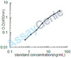 Rat Low-density lipoprotein receptor-related protein 2 (Lrp2) ELISA Kit (RTEB0001)