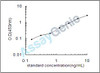 Rat CD166 antigen (Alcam) ELISA Kit (RTEB0002)