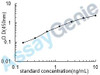 Rat Erythropoietin (Epo) ELISA Kit (RTEB0021)