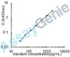 Rat Interferon alpha-1 (Ifna1) ELISA Kit (RTEB0026)