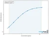 Rat Fractalkine (Cx3cl1) ELISA Kit (RTEB0029)