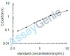 Rat Insulin-like growth factor-binding protein 1 (Igfbp1) ELISA Kit (RTEB0039)