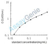Rat IL-11 ELISA Kit (RTEB0044)
