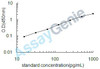 Rat IL-4 ELISA Kit (RTEB0059)