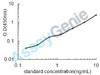 Rat Leptin (Lep) ELISA Kit (RTEB0063)