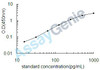 Rat Collagenase 3 (Mmp13) ELISA Kit (RTEB0075)
