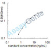Rat Prostaglandin G/H synthase 1 (Ptgs1) ELISA Kit (RTEB0095)