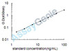 Rat Collagen alpha-1 (IV)chain (COL4A1) ELISA Kit (RTEB0135)