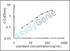 Rat Fatty acid-binding protein, adipocyte (Fabp4) ELISA Kit (RTEB0137)