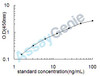 Rat Corticosteroid-binding globulin (Serpina6) ELISA Kit (RTEB0140)