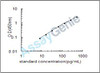Rat ADM (Adm) ELISA Kit (RTEB0158)