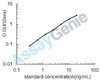 Rat Muellerian-inhibiting factor (Amh) ELISA Kit (RTEB0164)