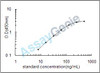 Rat Annexin A5 (Anxa5) ELISA Kit (RTEB0185)