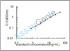 Rat Advanced glycation end-product (AGE) ELISA Kit (RTEB0188)