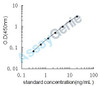 Rat Glutamate [NMDA] receptor subunit zeta-1 (Grin1) ELISA Kit (RTEB0227)