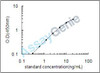Rat Fatty acid-binding protein, epidermal (Fabp5) ELISA Kit (RTEB0231)