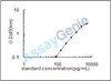 Rat Spondin-2 (Spon2) ELISA Kit (RTEB0249)