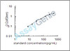 Rat Protachykinin-1 (Tac1) ELISA Kit (RTEB0258)