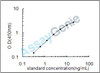 Rat 85 kDa calcium-independent phospholipase A2 (Pla2g6) ELISA Kit (RTEB0269)