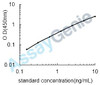 Rat Gamma-enolase (Eno2) ELISA Kit (RTEB0324)