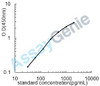 Rat Natriuretic peptides B (Nppb) ELISA Kit (RTEB0326)