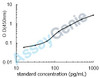 Rat Protein S100-B (S100b) ELISA Kit (RTEB0341)
