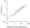 Rat C-terminal propeptide of Collagen alpha-1 (I)chain (PICP) ELISA Kit (RTEB0343)