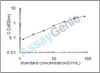 Rat Pyruvate kinase isozymes M1/M2 (Pkm2) ELISA Kit (RTEB0359)
