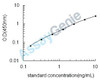 Rat Bone morphogenetic protein 6 (Bmp6) ELISA Kit (RTEB0382)