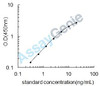 Rat Sodium/glucose cotransporter 2 (Slc5a2) ELISA Kit (RTEB0389)