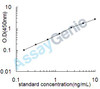 Rat D (2)dopamine receptor (Drd2) ELISA Kit (RTEB0396)