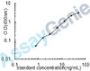 Rat Peroxiredoxin-5, mitochondrial (Prdx5) ELISA Kit (RTEB0414)