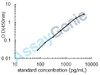 Rat Carbonic anhydrase 2 (Ca2) ELISA Kit (RTEB0451)