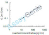 Rat Hypoxia-inducible factor 1-alpha (Hif1a) ELISA Kit (RTEB0460)