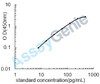 Rat Tumor necrosis factor ligand superfamily member 11 (Tnfsf11) ELISA Kit (RTEB0489)