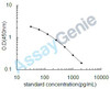 Rat Pro-neuropeptide Y (Npy) ELISA Kit (RTEB0498)