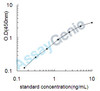 Rat Cellular tumor antigen p53 (Tp53) ELISA Kit (RTEB0512)