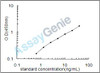 Rat Mitogen-activated protein kinase 15 (Mapk15) ELISA Kit (RTEB0582)