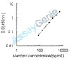 Rat Canalicular multispecific organic anion transporter 2 (Abcc3) ELISA Kit (RTEB0587)