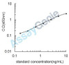 Rat Multidrug resistance-associated protein 9 (Abcc12) ELISA Kit (RTEB0589)