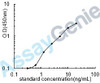 Rat Estrogen receptor (Esr1) ELISA Kit (RTEB0605)