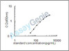 Rat Peptidoglycan recognition protein 1 (Pglyrp1) ELISA Kit (RTEB0620)