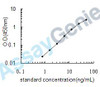 Rat Tryptase (Tpsab1) ELISA Kit (RTEB0629)